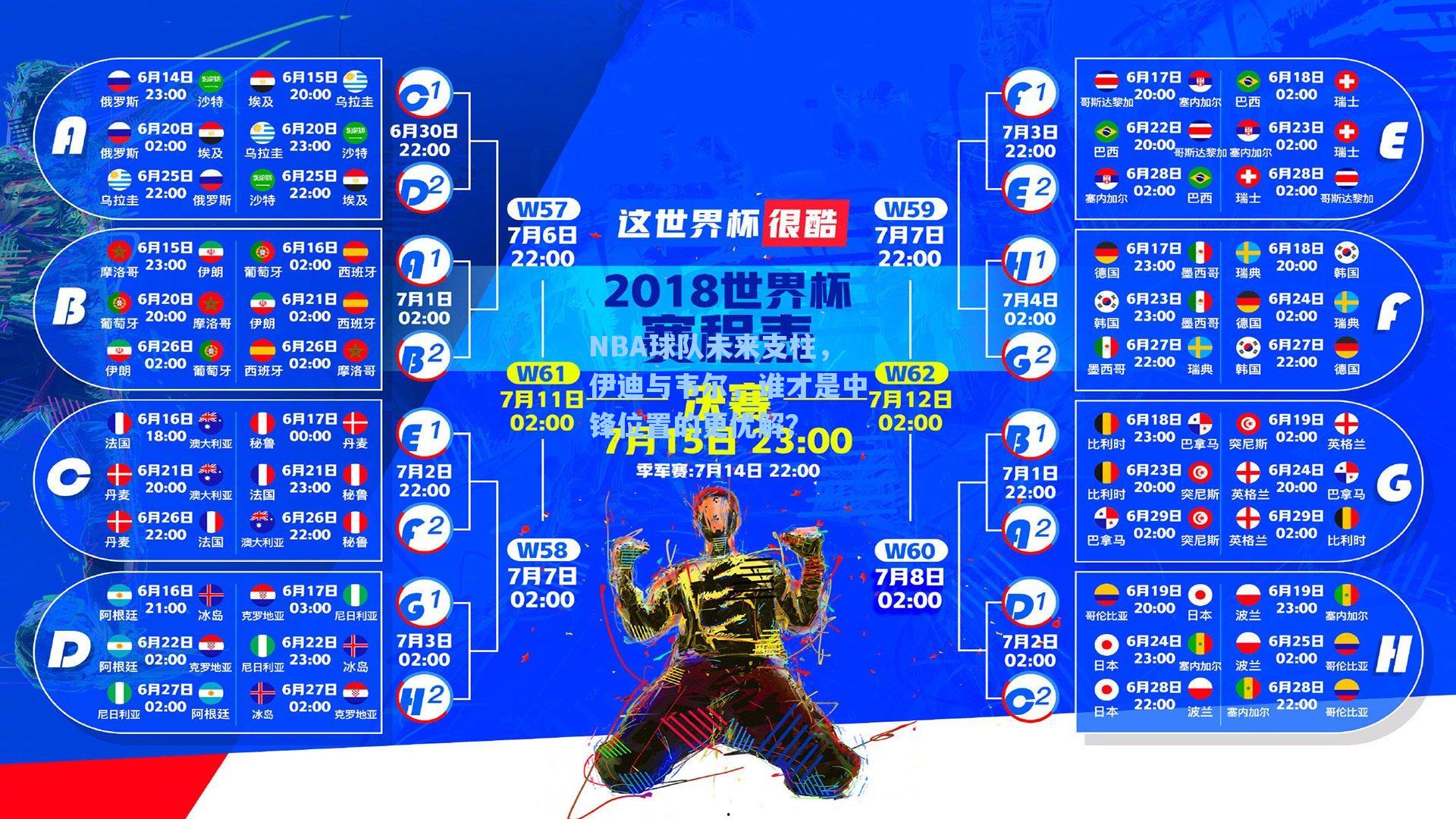 NBA球队未来支柱，伊迪与韦尔，谁才是中锋位置的更优解？